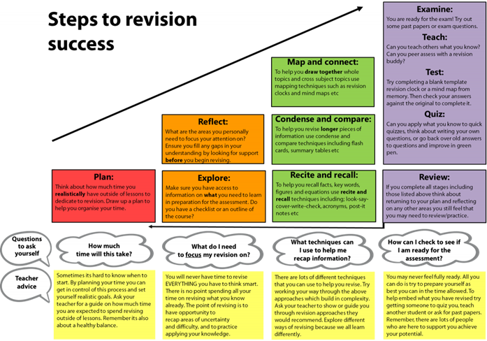 Steps to revision 1