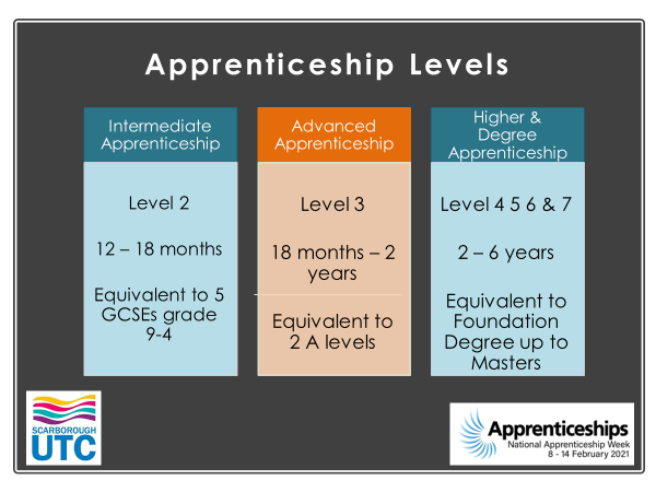 Apprenticeships